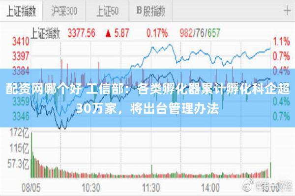 配资网哪个好 工信部：各类孵化器累计孵化科企超30万家，将出台管理办法