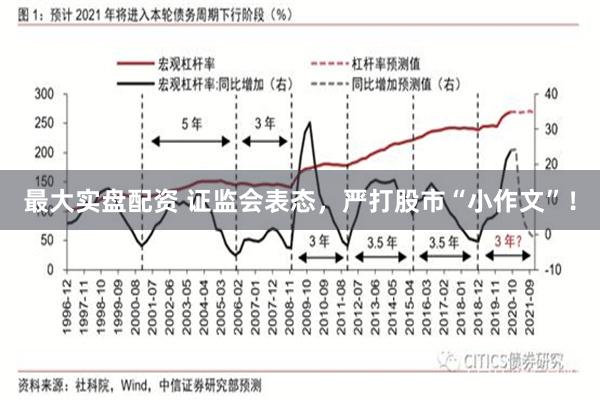 最大实盘配资 证监会表态，严打股市“小作文”！
