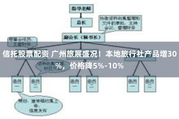 信托股票配资 广州旅展盛况！本地旅行社产品增30%，价格降5%-10%