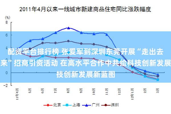 配资平台排行榜 张爱军到深圳东莞开展“走出去、请进来”招商引资活动 在高水平合作中共绘科技创新发展新蓝图