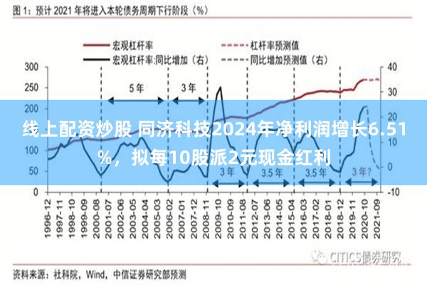 线上配资炒股 同济科技2024年净利润增长6.51%，拟每10股派2元现金红利