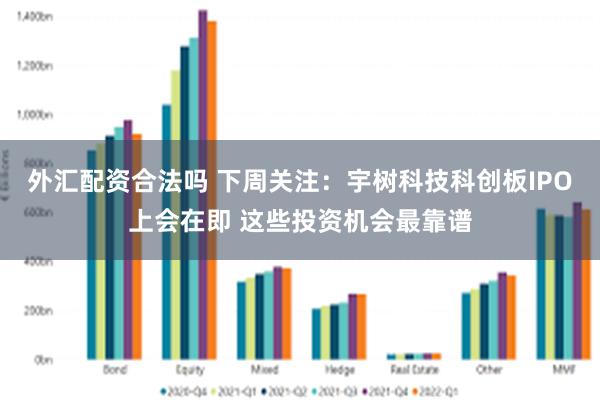 外汇配资合法吗 下周关注：宇树科技科创板IPO上会在即 这些投资机会最靠谱
