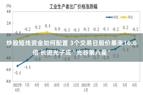 炒股短线资金如何配置 3个交易日股价暴涨16.6倍 长进光子成“光谷第八星”