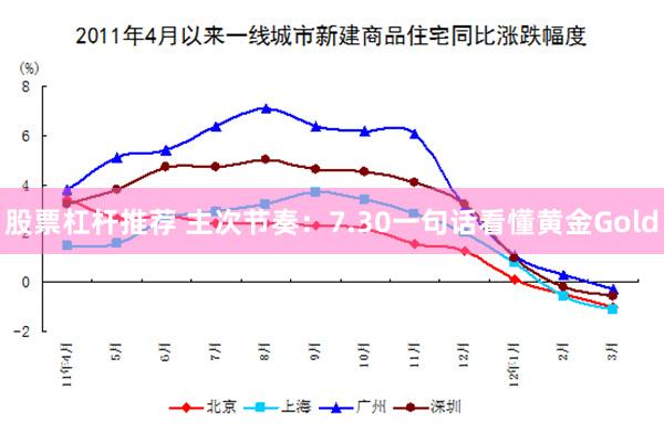 股票杠杆推荐 主次节奏：7.30一句话看懂黄金Gold