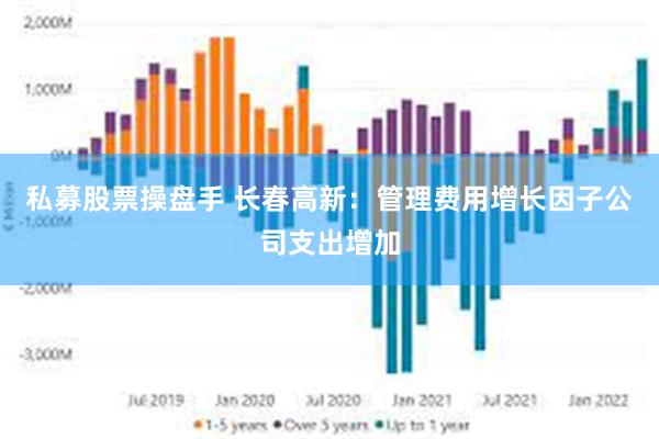 私募股票操盘手 长春高新：管理费用增长因子公司支出增加