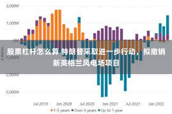 股票杠杆怎么算 特朗普采取进一步行动，拟撤销新英格兰风电场项目