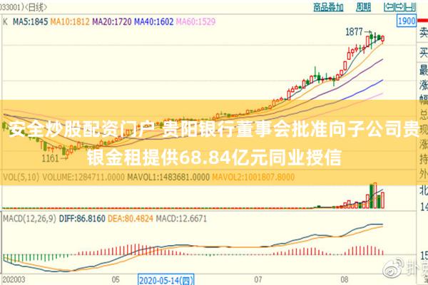安全炒股配资门户 贵阳银行董事会批准向子公司贵银金租提供68.84亿元同业授信
