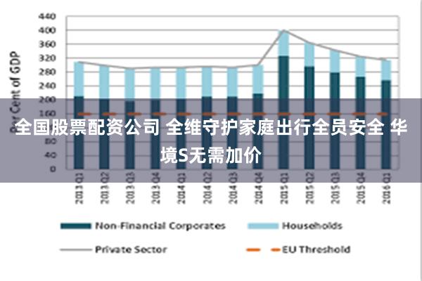 全国股票配资公司 全维守护家庭出行全员安全 华境S无需加价
