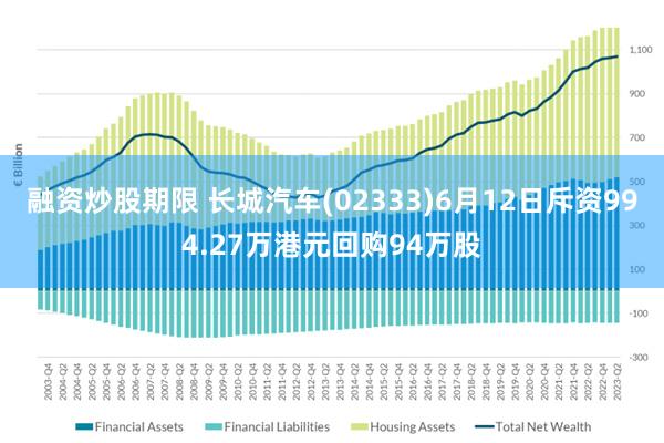融资炒股期限 长城汽车(02333)6月12日斥资994.27万港元回购94万股