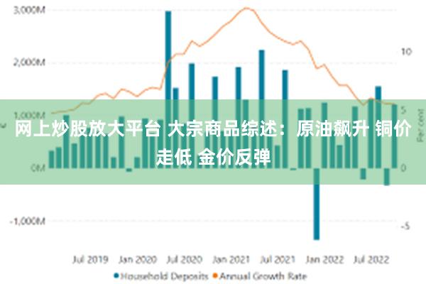 网上炒股放大平台 大宗商品综述:原油飙升 铜价走低 金价反弹
