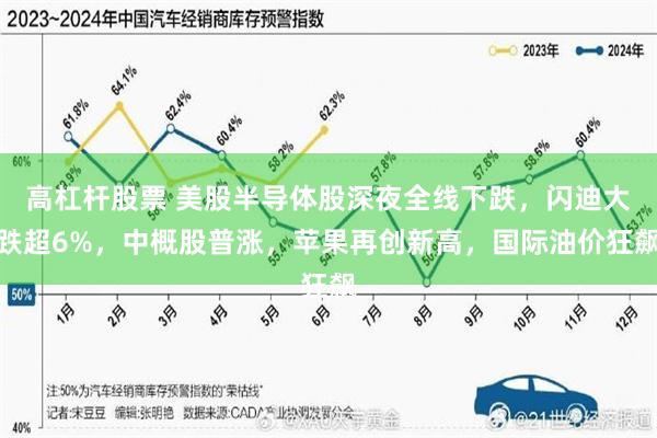 高杠杆股票 美股半导体股深夜全线下跌,闪迪大跌超6%,中概股普涨,苹果再创新高,国际油价狂飙