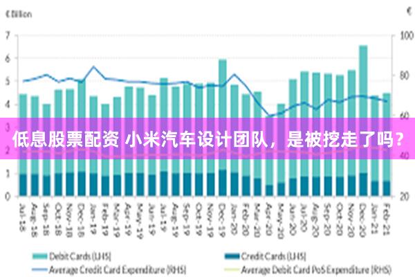 低息股票配资 小米汽车设计团队，是被挖走了吗？