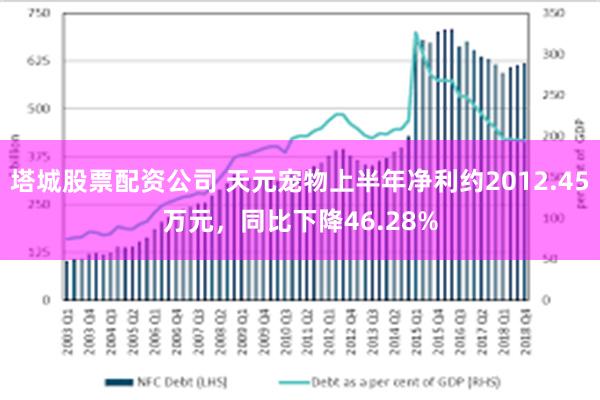 塔城股票配资公司 天元宠物上半年净利约2012.45万元，同比下降46.28%