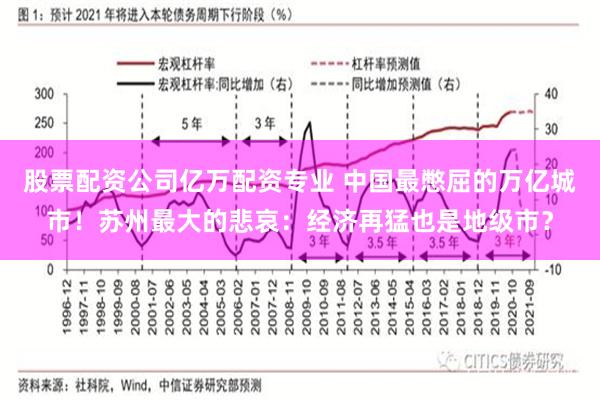 股票配资公司亿万配资专业 中国最憋屈的万亿城市!苏州最大的悲哀:经济再猛也是地级市?