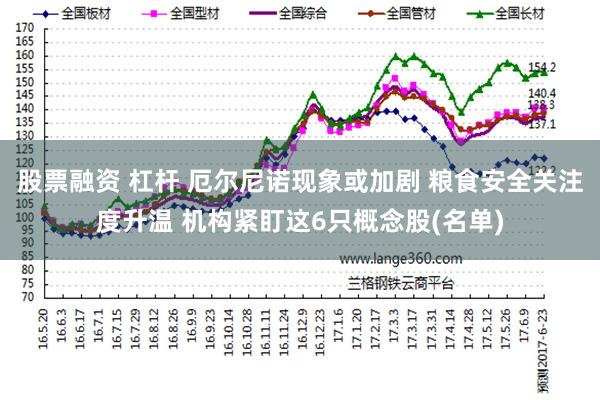 股票融资 杠杆 厄尔尼诺现象或加剧 粮食安全关注度升温 机构紧盯这6只概念股(名单)
