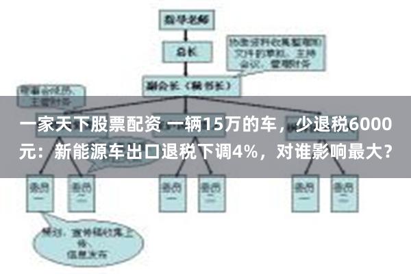 一家天下股票配资 一辆15万的车，少退税6000元：新能源车出口退税下调4%，对谁影响最大？